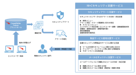 NI+Cセキュリティ支援サービス NI+Cセキュリティ支援サービス