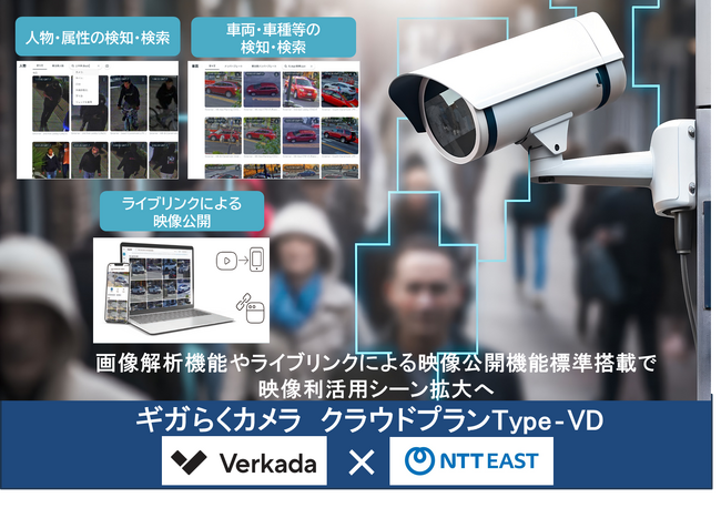 映像DXを加速する「ギガらくカメラ クラウドプランType‐VD」を提供開始