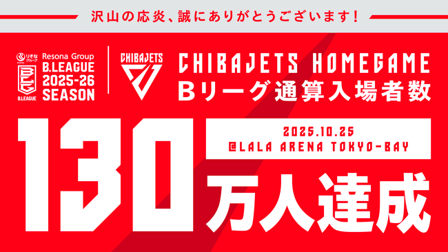 【千葉ジェッツ】Bリーグ最速でホームゲーム通算入場者数130万人達成！平均入場者数１万人もキープし、今後も地域から愛されるクラブを目指して！！