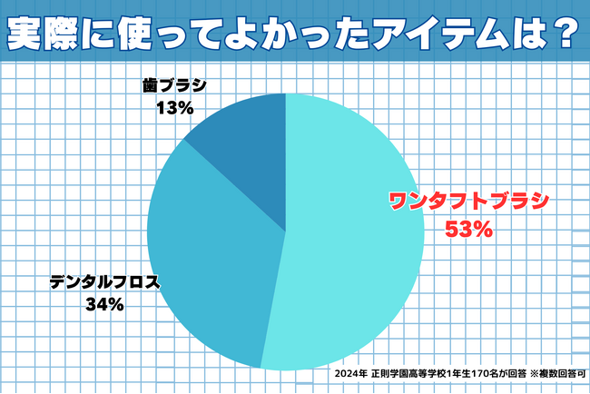 11月8日は「いい歯の日」。日本人を悩ませるむし歯や歯周病は”歯の形”のせいだった！？