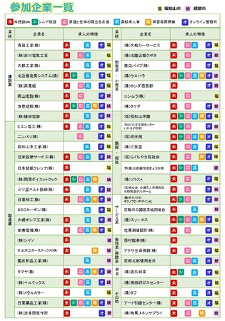 京都・福知山・綾部発！「福知山・綾部合同就職フェア」11月14日開催