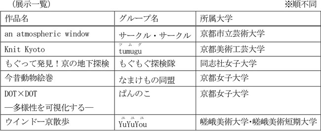 第3回 四条通地下道アート展「Art Under the Shijo」の実施 ～学生グループ6組によるアートの競演～
