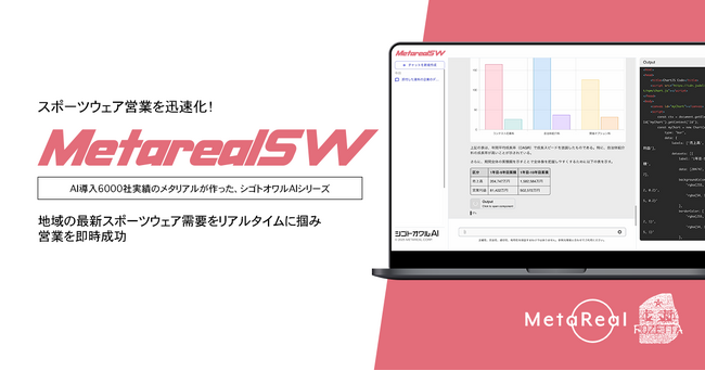 【メタリアル・グループ】スポーツウェア需要地域分析レポートAIエージェント「Metareal スポーツウェアトレンド(Metareal SW)」10/29提供開始