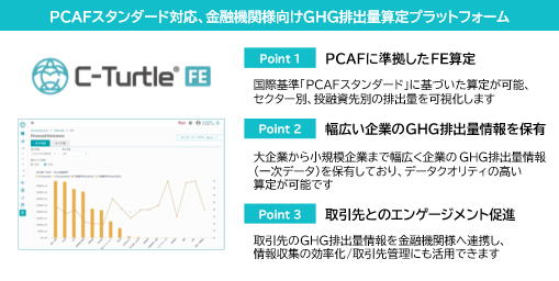 ふくおかフィナンシャルグループにGHG排出量可視化プラットフォーム「C-Turtle(R) FE」を提供