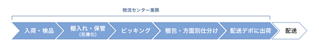 一部商品の出荷トライアル運用の開始について（ランサムウェア感染によるシステム障害関連・第３報）
