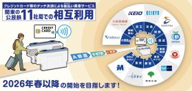 関東の鉄道事業者11社局の路線を対象とした、クレジットカード等のタッチ決済による後払い乗車サービスの相互利用に向けた検討を開始します