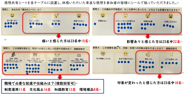 シグマロジスティクス および シグマベンディングサービスは、 『ウェルビーイング』につながるヘルスリテラシーの向上に向けたワークショップ『生理』と『更年期』に関する理解促進への取り組みを実施