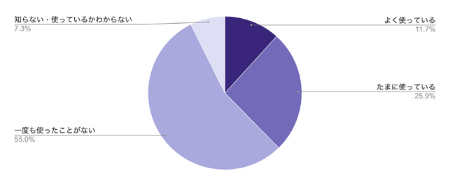 Gmail・OutlookのAI機能、53.9%がメール確認の効率が上がったと回答｜メールソフト生成AI機能利用調査