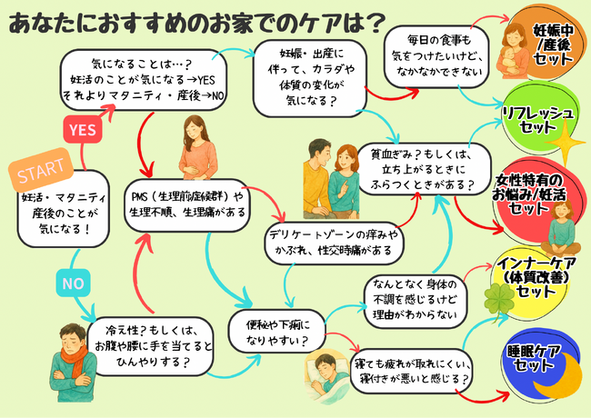 「キャリアも妊活も全部取り」する女性を応援。大阪・梅田の妊活サロン『食べられるよもぎ蒸しサロン つばき～TUBAKI～』が3周年を迎えリニューアル。お家ケア商品を拡充し、サロン外でのサポートも強化。