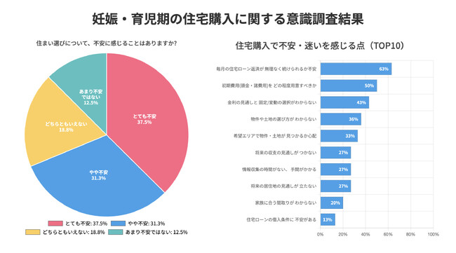 妊娠・育児期の約7割が抱える「住まい不安」に寄り添い支援。ninaru×ゼロリノベ共同セミナー、2年で累計5,000申込を突破