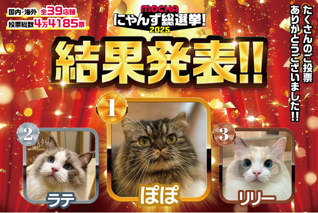 全国＆海外代表のにゃんずによる頂上決戦がついに決着！上位入賞にゃんずたちの記念イベントの開催やNo.1猫のグッズ化も決定「MOCHAにゃんず総選挙2025」結果発表