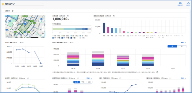 人流分析サービス開発企業 データワイズ 「Datawise Area Marketer インバウンド版」に速報値データ・年代データを追加