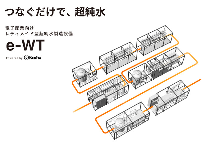 超短納期かつ最先端の電子産業向けレディメイド型超純水製造設備「e-WT」の受注を開始