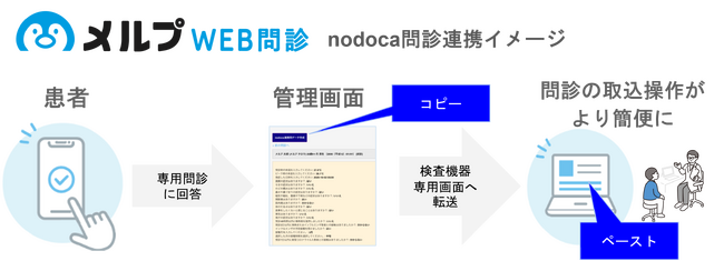 医療DXのHERO innovation、アイリスが提供するAI搭載検査医療機器とWEB問診の連携機能をリリース