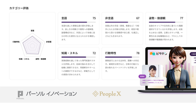 パーソルイノベーションとPeopleX、人材紹介サービス『ピタテン』における求職者のプレカウンセリング向けのAIシステムを共同開発。2025年11月1日(土)より本格活用を開始
