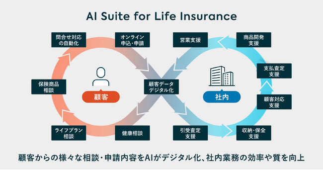 PKSHA、生命保険の「支払査定」をAIで最適化する新ソリューションをリリース、 “PKSHA AI Suite for Life Insurance”の対象領域を拡大