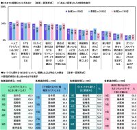【カーライフ“あるある”経験率】1位「一人でドライブしているときに歌ってしまう」54.7%、2位「ドアを開けるときに静電気でバチッとなる」52.5%、3位「パトカーとすれ違うときに緊張する」49.1%(アクサ損害保険調べ)