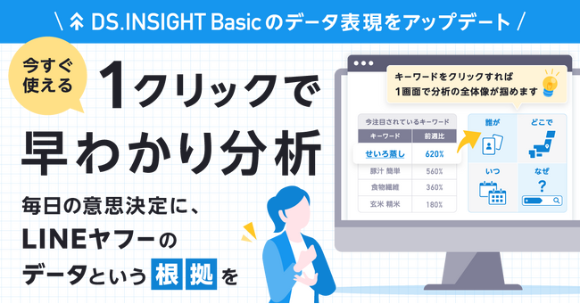 【ヤフー・データソリューション】「DS.INSIGHT Basic」をアップデート 豊富な可視化表現やサポートでさらに簡単・直感的な消費者分析が可能に