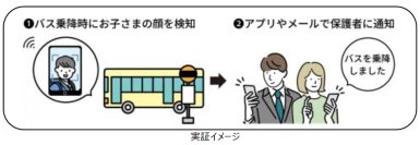 顔認証を活用したスクールバス乗降通知サービスを11月から販売開始～保護者の不安軽減と教職員の負担軽減に寄与します～