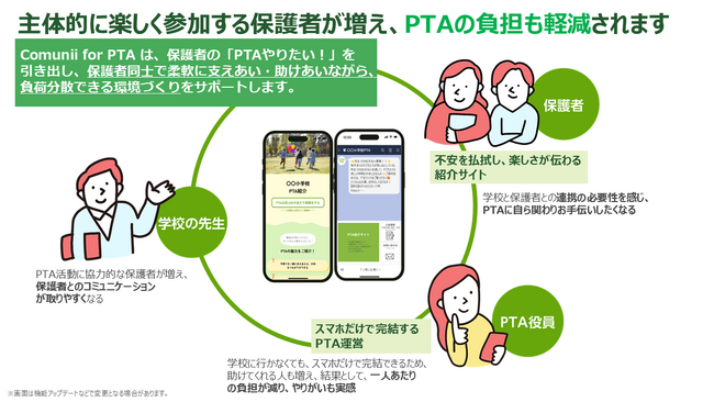 学校と保護者の連携を強化する新WEBサービス『Comunii for PTA』、教育業界紙「週刊教育資料」に掲載