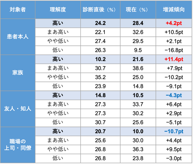 11月は肺高血圧症啓発月間　肺動脈性肺高血圧症に関する実態調査