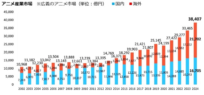 「アニメ産業レポート2025」2025年12月上旬刊行決定｜10月30日（木）より先行予約受付開始、12月下旬には刊行セミナーも開催