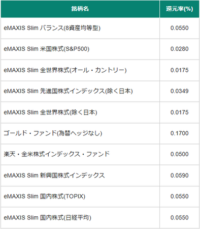 「e-iDeCo（iDeCo各種手続きオンライン申請）」提供開始のお知らせ～各種手続きのオンライン化でiDeCo加入者の利便性を向上～
