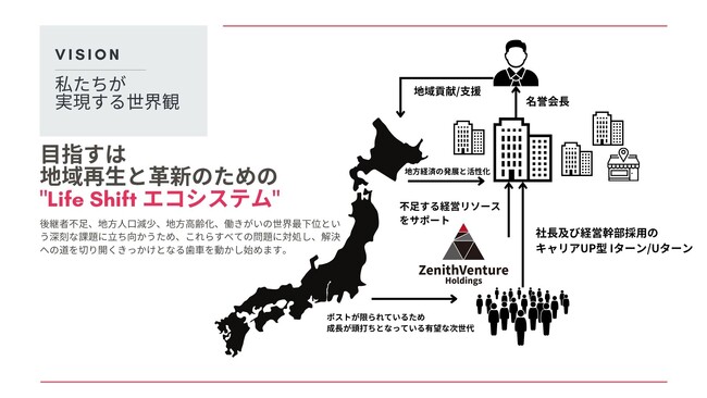 藤田産業株式会社、サンシン油業株式会社を承継し新体制発足