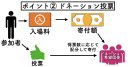 ドネーション投票の仕組み