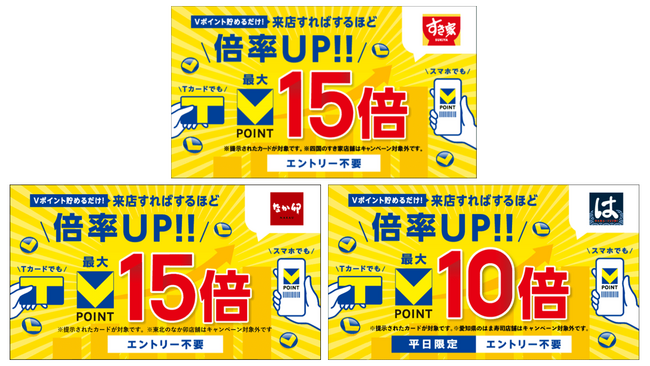 食欲の秋が到来！「すき家」「なか卯」で最大15倍、「はま寿司」で最大10倍のVポイントがもらえるキャンペーンを開催！
