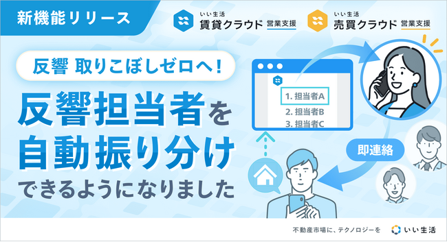「いい生活賃貸/売買クラウド 営業支援」反響自動振り分け機能をリリース