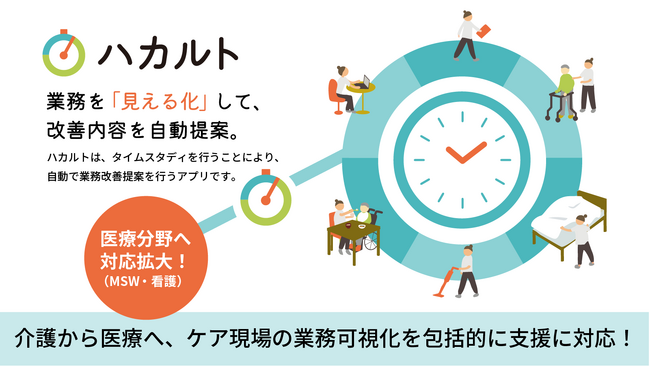 【最中屋】「ハカルト」：MSW（医療ソーシャルワーカー）・病棟看護・訪問看護業務に対応開始のお知らせ