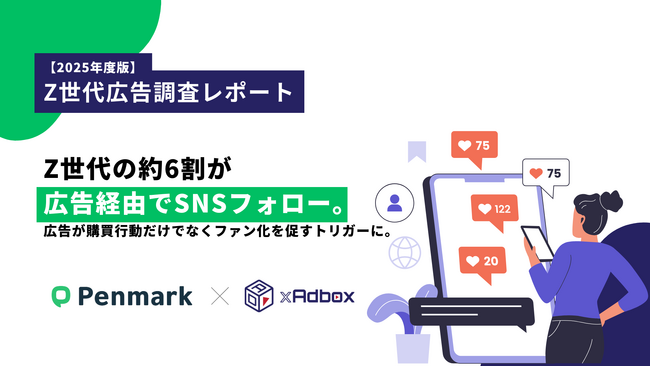 【Z世代の広告調査】Z世代の約6割が広告経由でSNSフォロー、広告が購買行動だけでなくファン化を促すトリガーに。