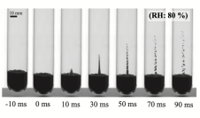 「粉体流動性を