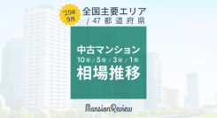 「マンションレビュー」2025年9月　全国中古マンション相場推移を発表