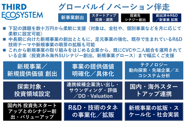 グローバルスタートアップ連携プラットフォームを展開するThird Ecosystem、オープンイノベーションプラットフォームTMIPにゴールドパートナーとして参画