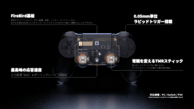 Void Gaming、競技向けコントローラー基板「FireBird」にラピッドトリガーを搭載