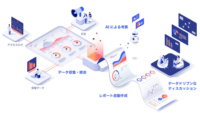 ガラパゴス、「AIR Connect」に広告データのGoogleスプレッドシート連携機能を搭載。広告アカウント非連携でも効果測定を実現