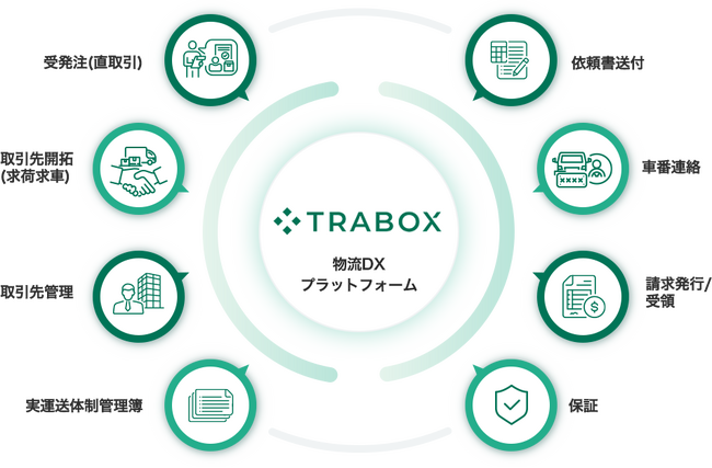 トラボックス、改正貨物自動車運送事業法（トラック新法）に対応した新機能を提供開始