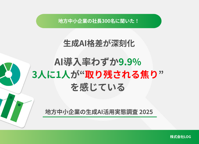 【地方経済に広がる生成AI格差調査】導入率9.9%、3人に1人が“焦り”を感じる現状とは ─ LOGが全国300社を対象に調査