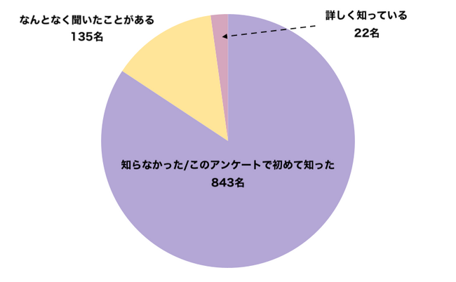 全国1,000人に調査｜山形県が「Best of the World 2026」に選出！訪れたいスポット2位は蔵王温泉、1位は？