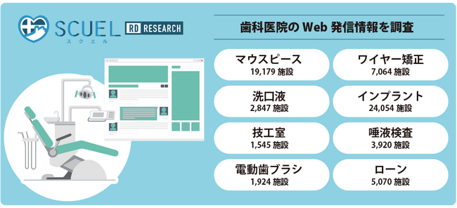 歯科医院の関心領域をデータで可視化　「SCUEL RD 歯科版」リリース。発信状況を集計したホワイトペーパーを無料公開