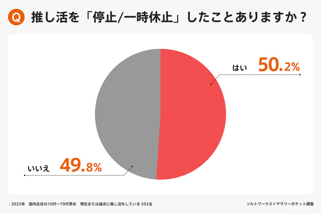「推し活をやめても、グッズは捨てない」―― 休止経験者の8割が“思い出”として保管。ファンの新たな価値観が明らかに
