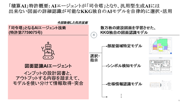 【株式会社KK Generation(KKG)】「積算AI」の特許取得のお知らせ