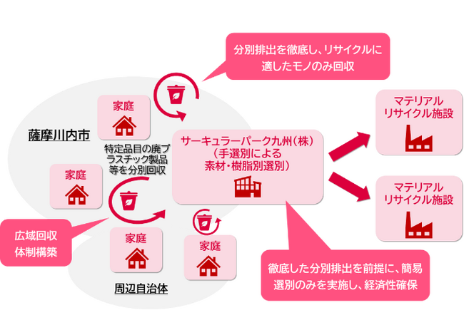 株式会社モノファクトリー、「令和7年度　広域自治体における資源循環システム構築の実証事業」に参画します
