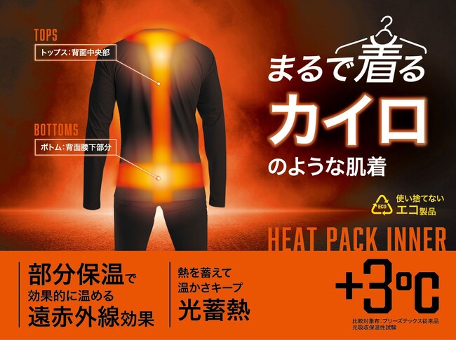 「まるで着るカイロのような肌着」新発売！背中・腰を集中的に暖め、一日中快適に。全国のはるやま店舗で 11月8日より販売開始