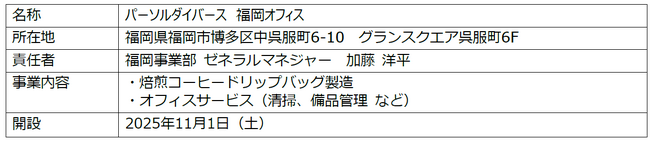 【パーソルダイバース】福岡県福岡市に県内初　 障害者雇用支援拠点として「福岡オフィス」を設立