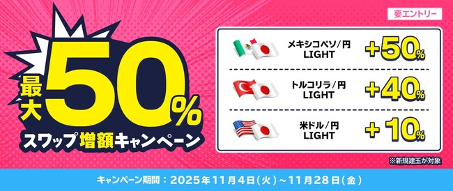 【LIGHT FX】「最大50%スワップ増額キャンペーン」を開催！