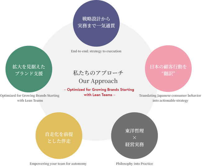 海外企業の日本EC参入を「立ち上げから自走化」まで一気通貫で支援。少人数の日本法人でも成果を出せる「日本EC参入支援」を正式ローンチ。