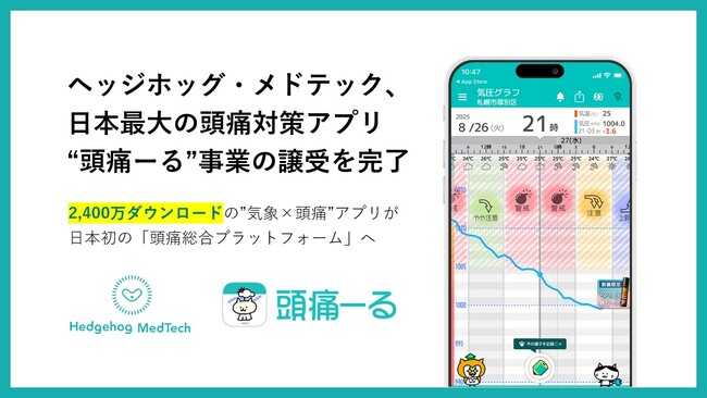 ヘッジホッグ‧メドテック、「頭痛ーる」事業の譲受を完了